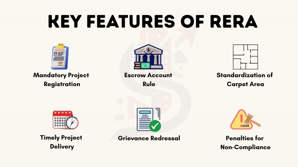 Real Estate Market, Key Features of RERA infographic in graph style by Sribha Realtech highlighting mandatory project registration, escrow account rule, carpet area standardization, timely project delivery, grievance redressal, and penalties for non-compliance in Indian real estate regulation.